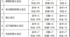 魔力宝贝角色速度属性提高攻略解析(魔力宝贝速度最快的宠物)