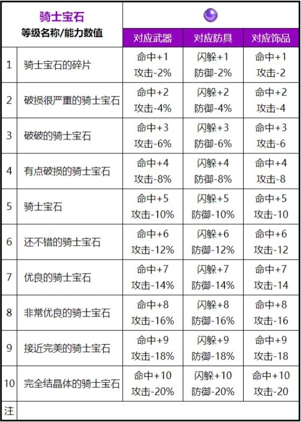 魔力宝贝角色速度属性提高攻略解析(魔力宝贝速度最快的宠物)